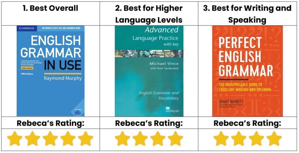 Comparative review of 3 best English grammar books.