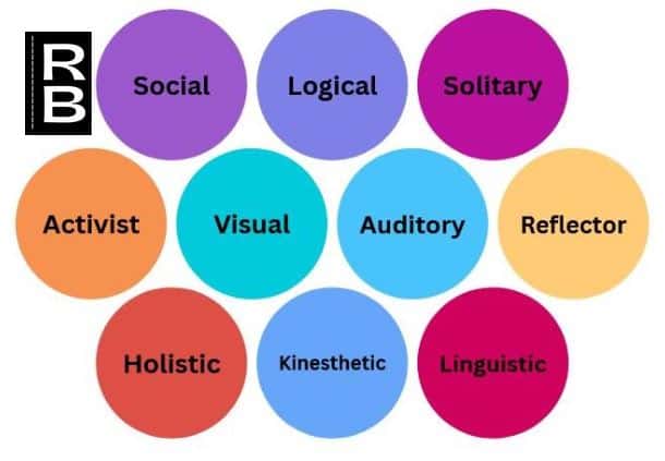 10 adult learning styles: social, logical, solitary, activist, visual, auditory, reflector, holistic, kinesthetic, linguistic.