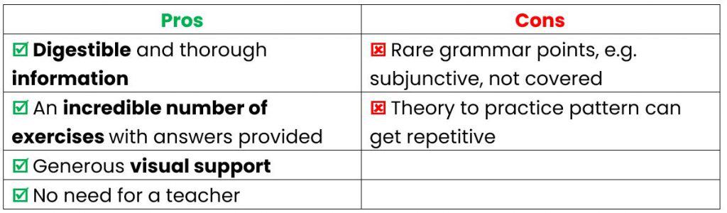 Pros and cons of Murphy's grammar book.