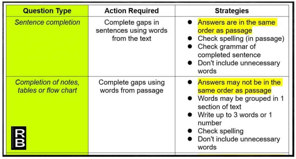 Slide showing action required and strategies for sentence completion and completion of notes, tables or flow chart IELTS reading tasks.