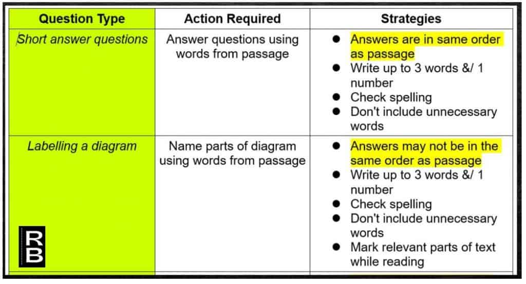 Slide showing action required and strategies for short answer questions and labeling a diagram IELTS reading tasks.