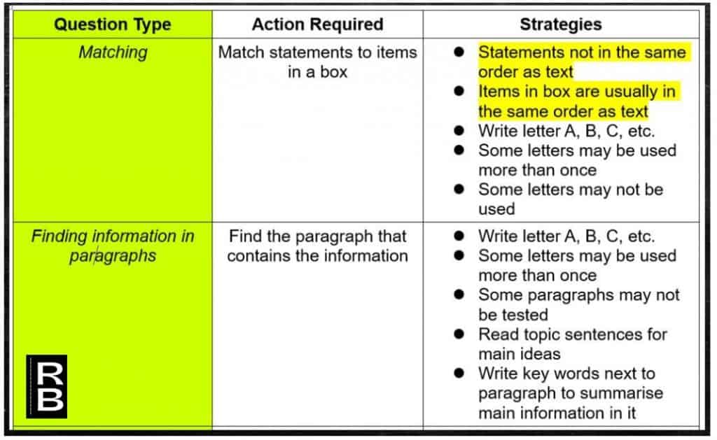 Slide showing action required and strategies for matching and finding information in paragraphs IELTS reading tasks.