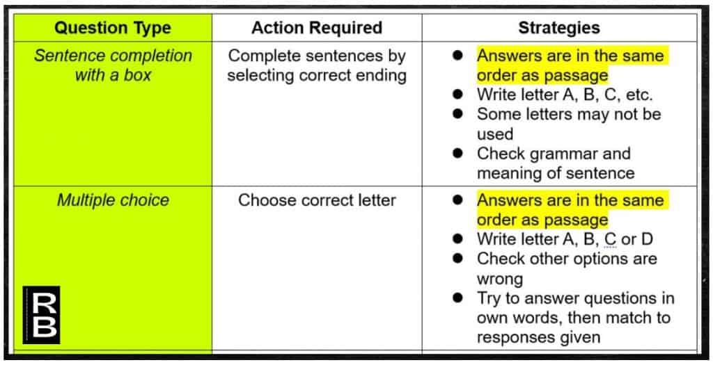 Slide showing action required and strategies for sentence completion with a box and multiple choice IELTS reading tasks.