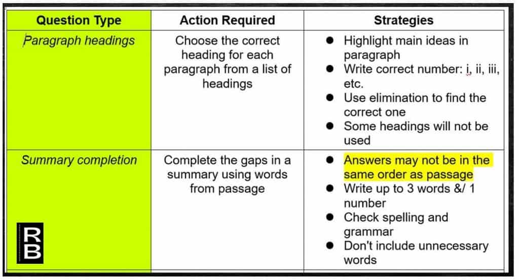 Slide showing action required and strategies for paragraph headings and summary completion IELTS reading tasks.