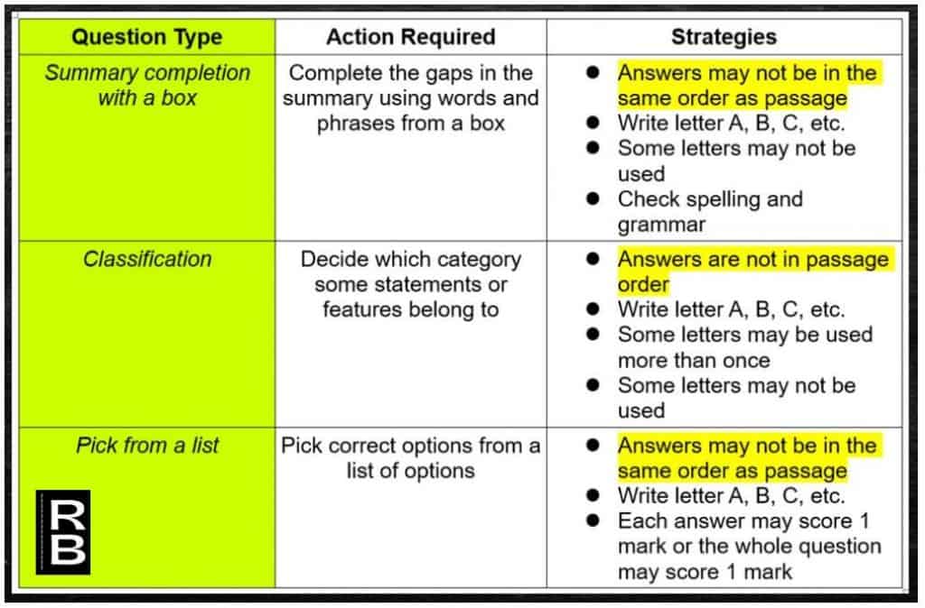Slide showing action required and strategies for summary completion with a box, classification, and pick from a list IELTS reading tasks.