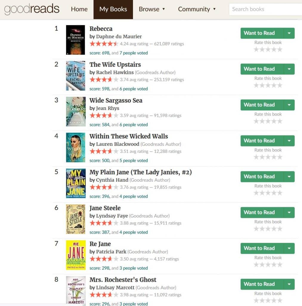 Goodreads selection of books inspired by "Jane Eyre."