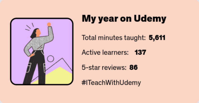 Rebeca Duriga's 2024 stats on Udemy, as applied to the IELTS course.